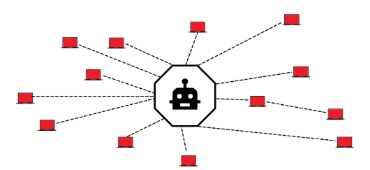 botnet